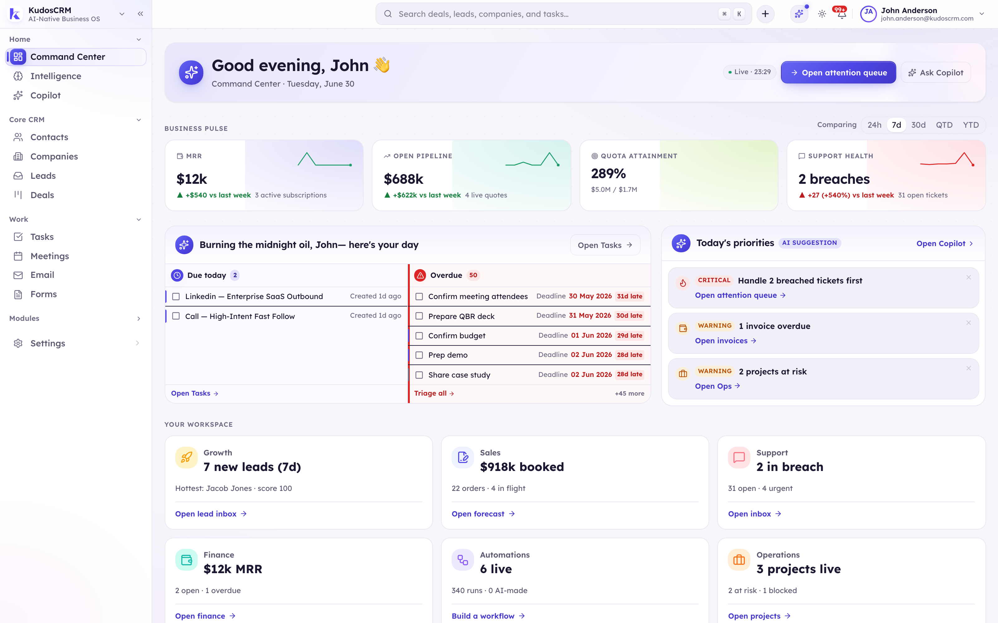 Reports & Dashboards in KudosCRM