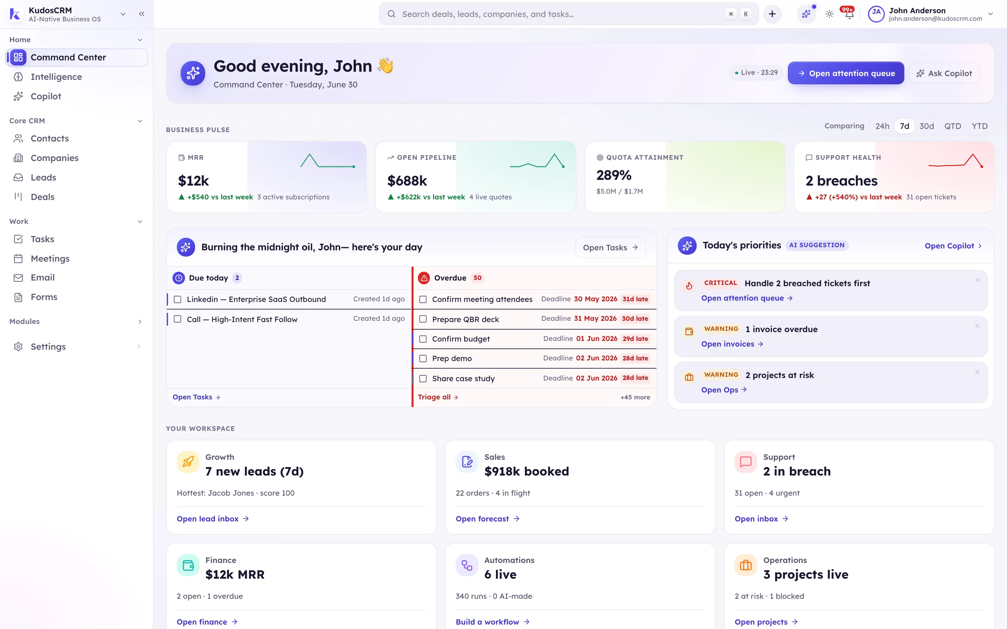 The KudosCRM dashboard with pipeline, revenue, tasks, and team activity in one view