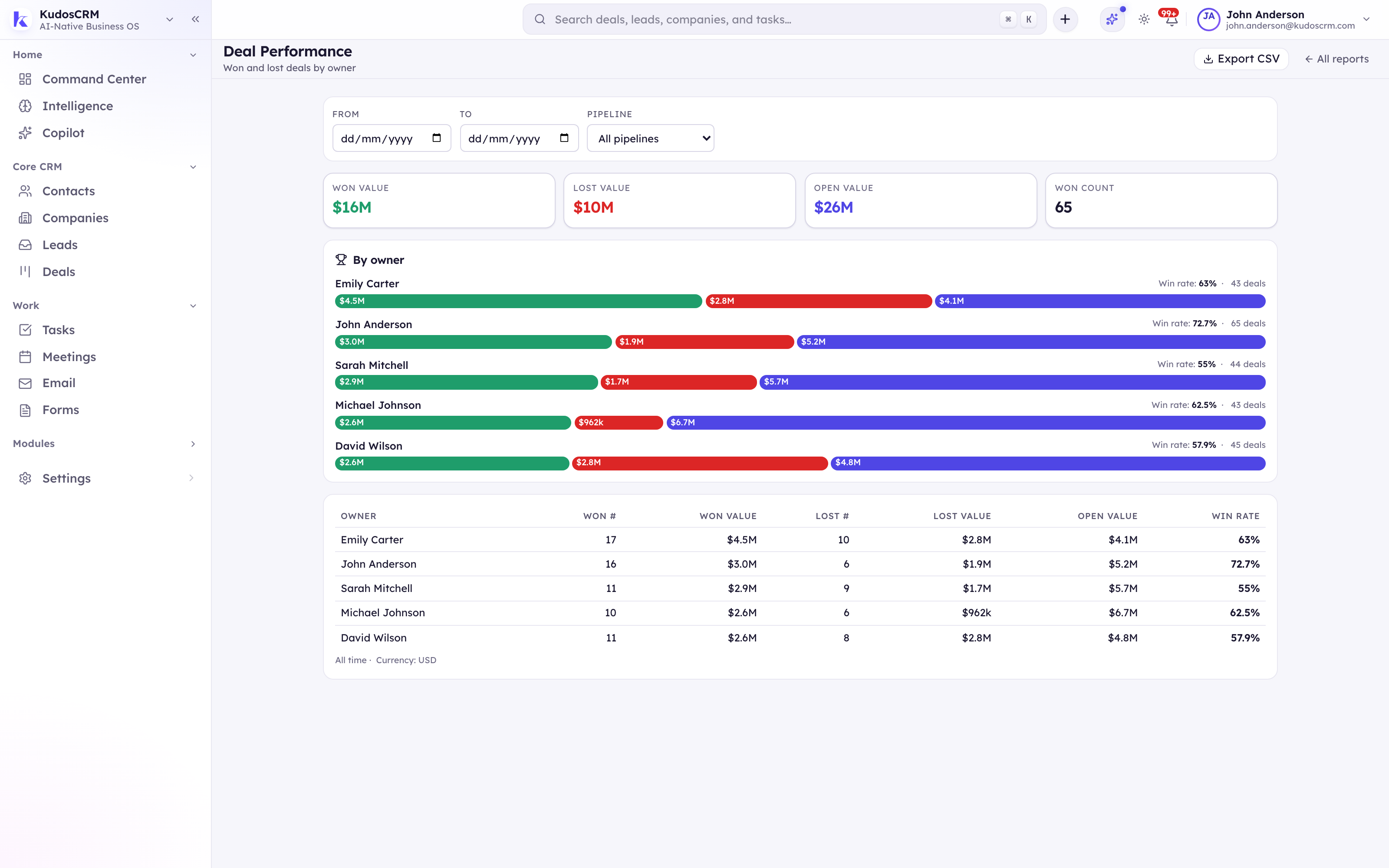 Deals in KudosCRM
