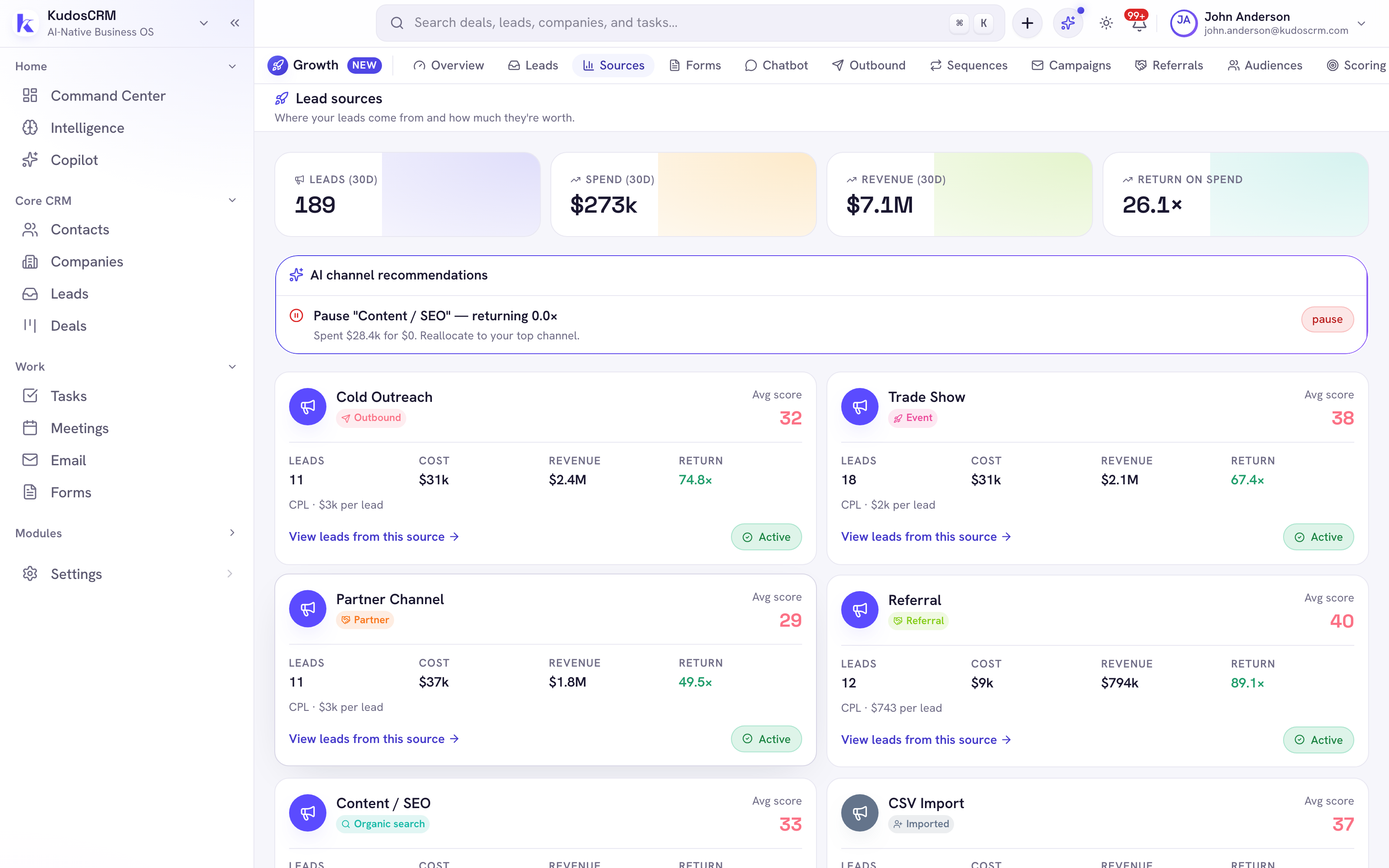 The KudosCRM lead sources report — leads, cost, revenue and return for each channel a form submission came from
