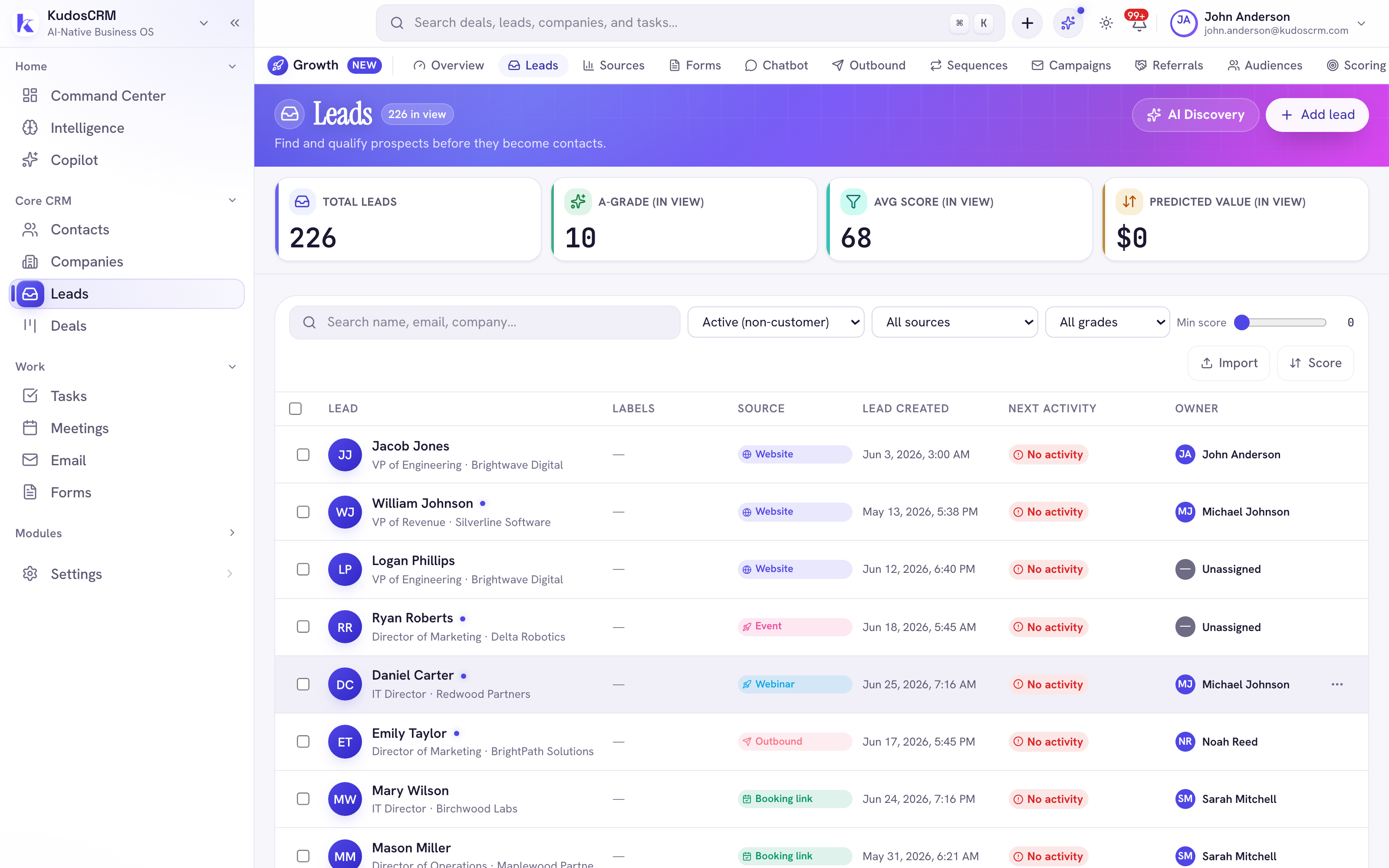 The KudosCRM leads inbox with an Owner column showing assigned reps and Unassigned chips, a source column, and filters across the top